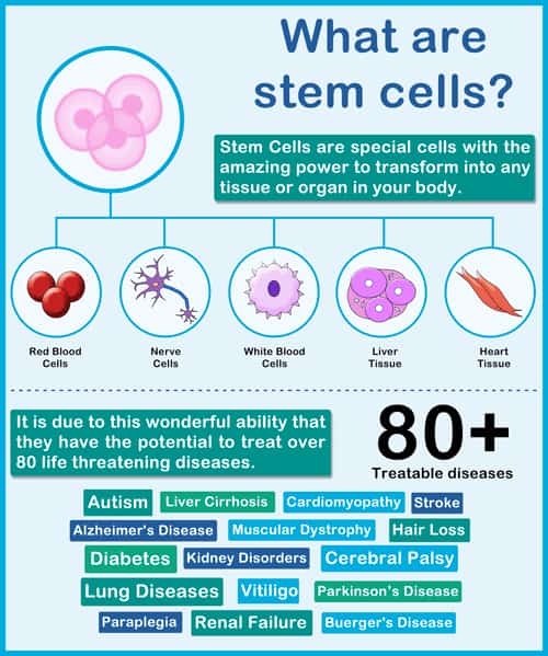 ADVERT: Swiss Pharmaceutical Company discovers cure for Cancer, Diabetes, Infertility, ors