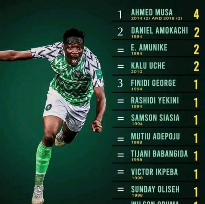 Ahmed Musa tops list of highest World Cup scorers in Nigeria